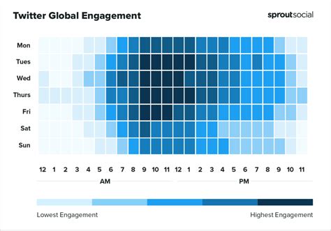 best time to post on twitter philippines|Best time to post on social media: Q3 2024 data